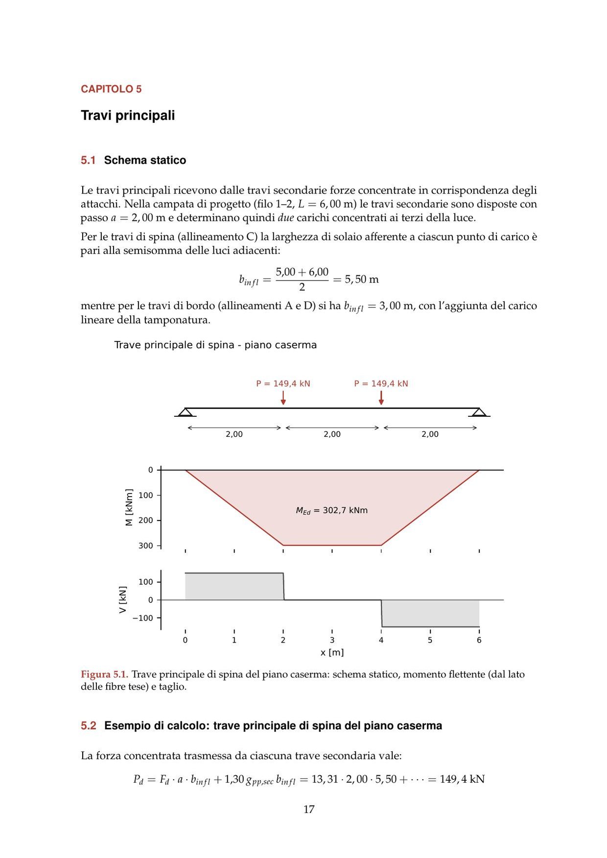 Trave principale di spina: schema statico, momento e taglio