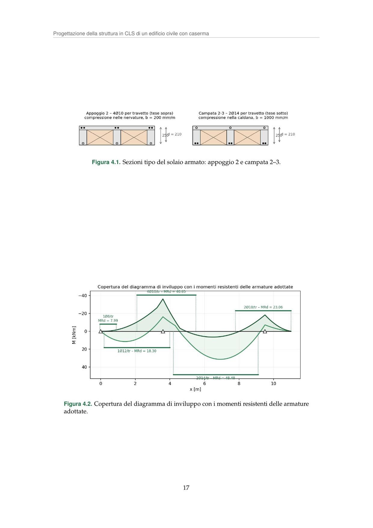 Sezioni armate del solaio e copertura del diagramma di inviluppo